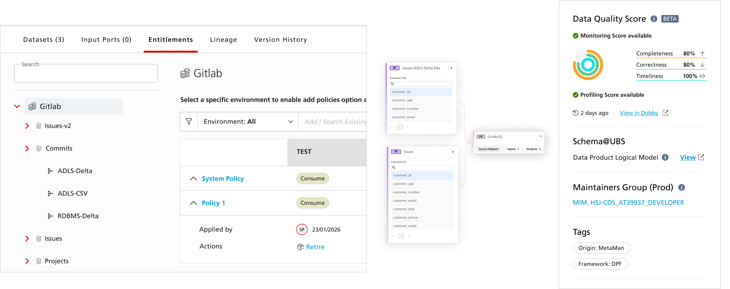 Data flow architecture - Data Sources, Ingestion, Data Lake, Processing, Warehouse, Data Product Platform